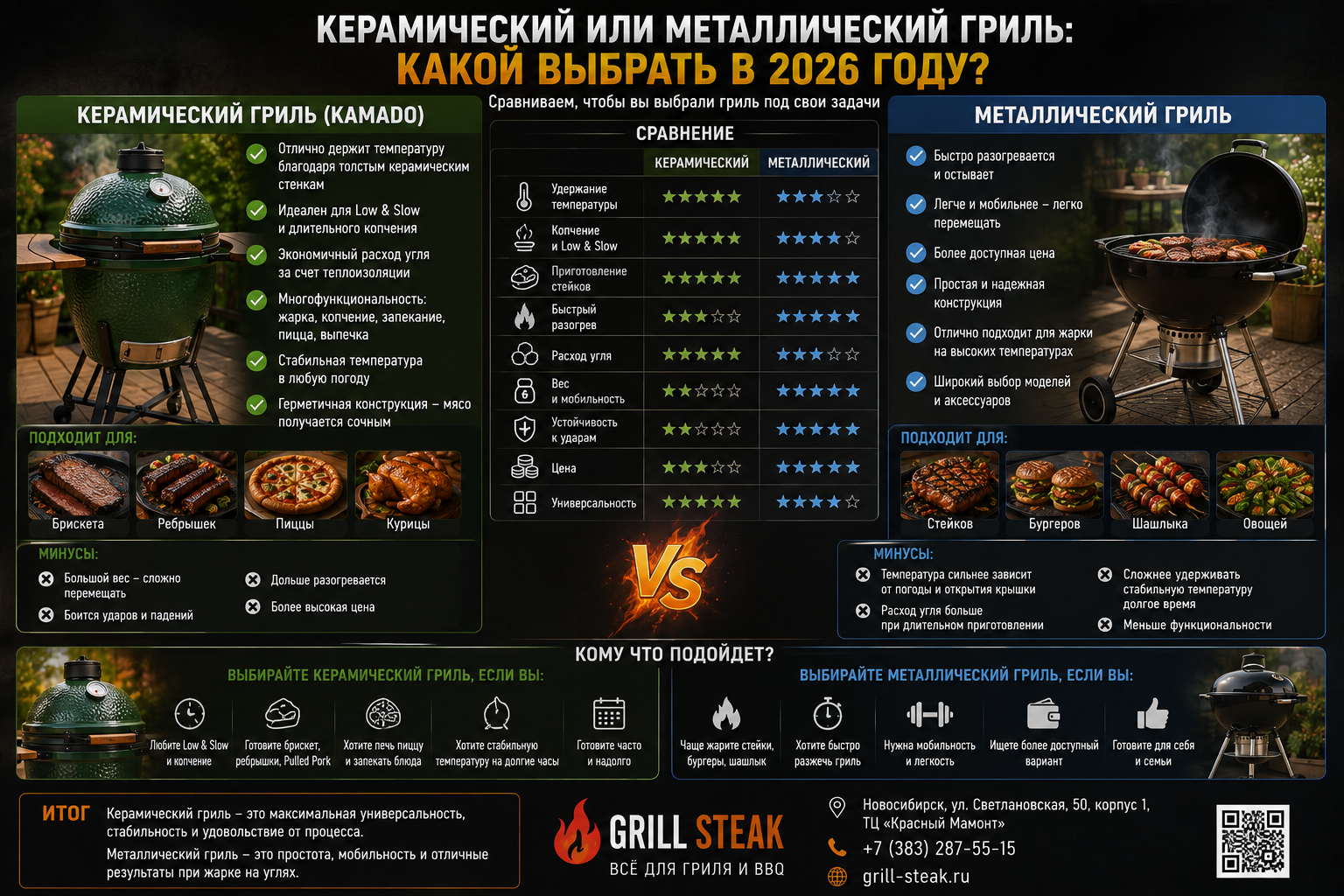 Керамический или металлический гриль: какой выбрать в 2026 году?