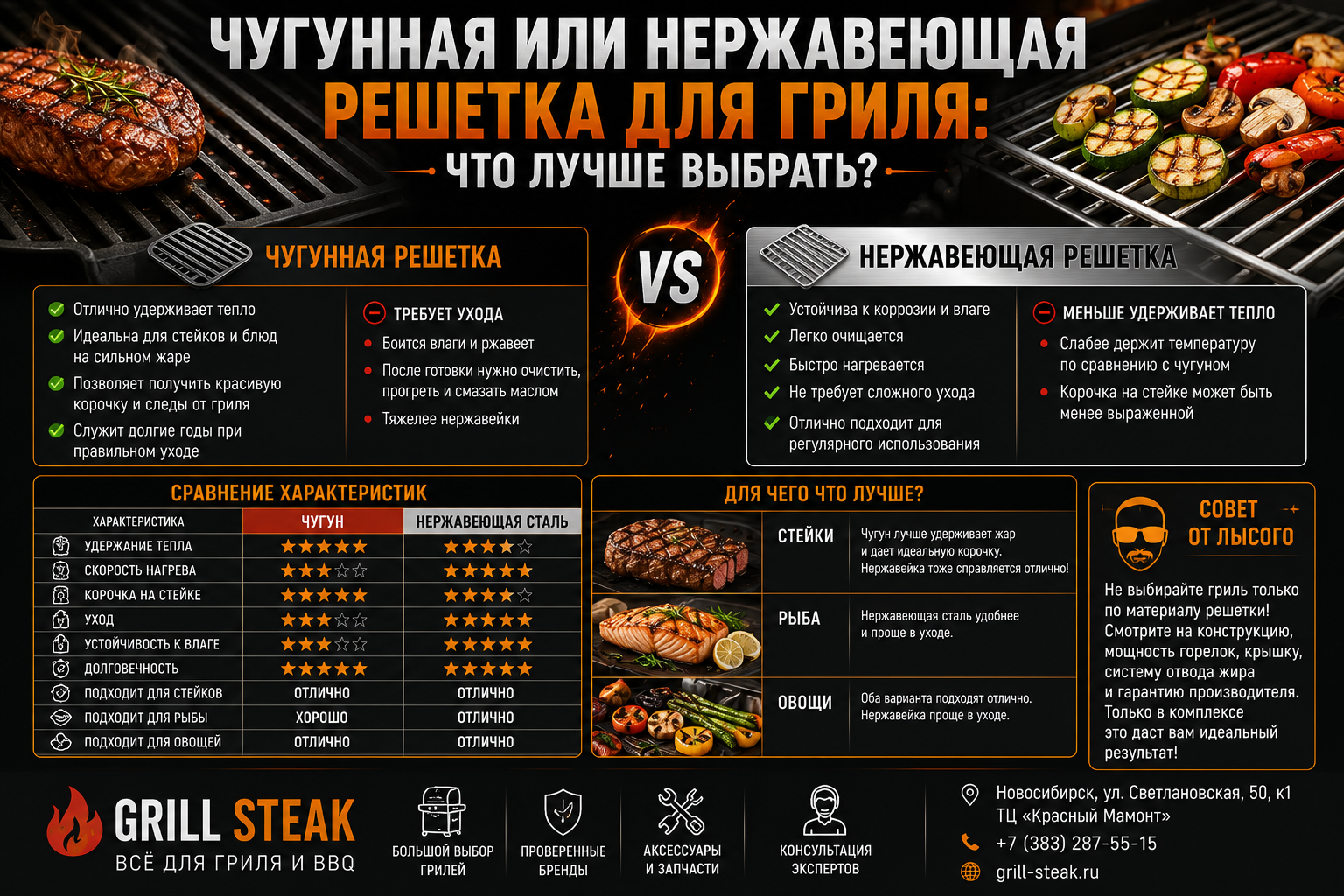 Чугунная или нержавеющая решетка для гриля: что лучше выбрать?