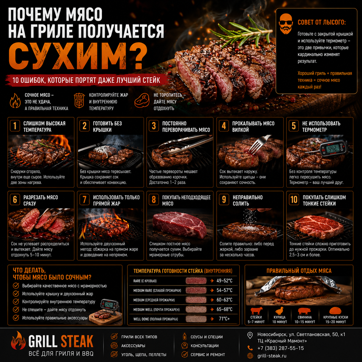 Почему мясо на гриле получается сухим? 10 ошибок, которые портят даже лучший стейк