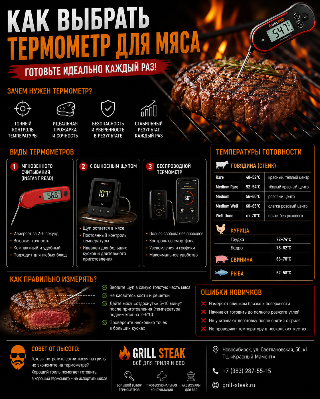 Как выбрать термометр для мяса: почему без него невозможно идеально готовить на гриле