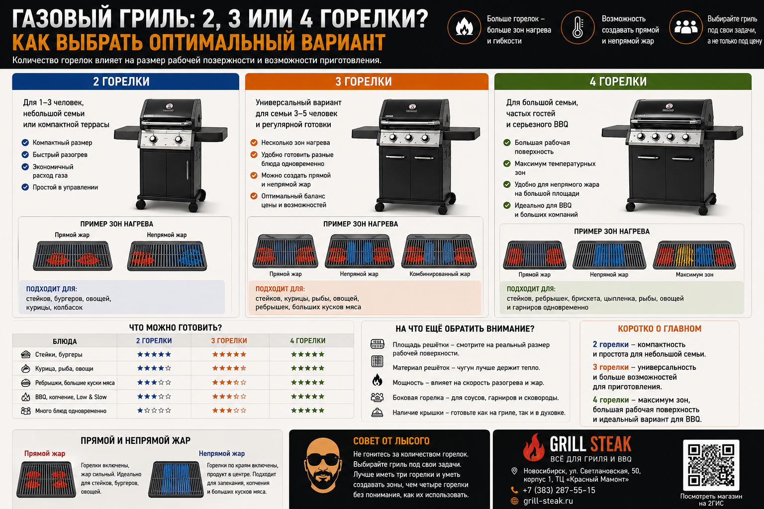 Газовый гриль: 2, 3 или 4 горелки? Как выбрать оптимальный вариант