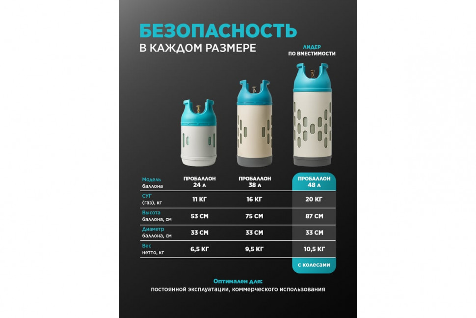 Купить Купить Композитный газовый баллон ПроБаллон 48л с колесиками